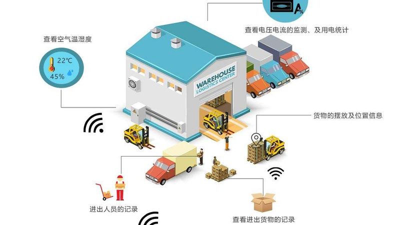 静载与动载：北京仓库托盘承重标识你真的看懂了吗