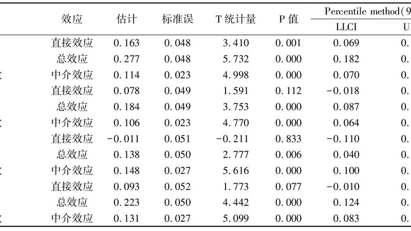 窄通道前移式叉车租赁：关键参数解析与选型要点